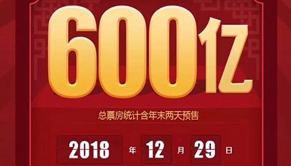 2018年国内电影年度票房突破600亿，创历史记录