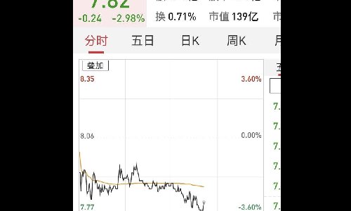 《地球最后的夜晚》口碑和票房爽双跳水，华策影视跌停市值缩水16亿元。