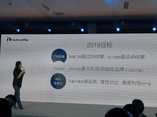 瑞幸咖啡2019年继续膨胀，要成中国最大连锁咖啡品牌