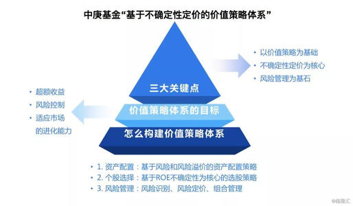 冰火两重天！中庚基金二季度规模缩水近7亿