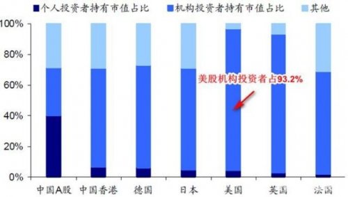 世道变了，美国散户从90%降到6%，他们是如何被“消灭”的？