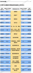 伊利离职董秘身价18亿 揭秘“富豪董秘”是怎么炼成的？