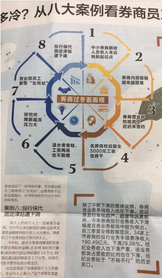 券商寒冬：裁员降薪传闻四起