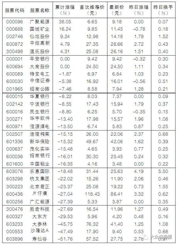 中山金马招股书涉嫌虚假陈述