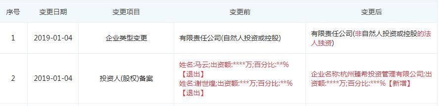 马云淡出阿里系 转让完淘宝网股权