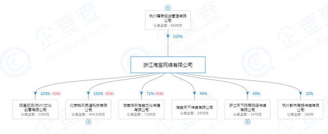 马云淡出阿里系 转让完淘宝网股权