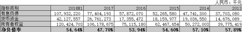 龙湖集团控股权易主，吴亚军成功兑现2000亿承诺
