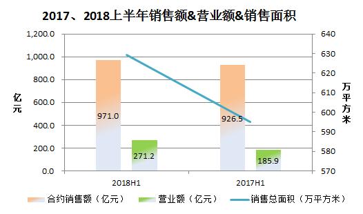 龙湖集团控股权易主，吴亚军成功兑现2000亿承诺