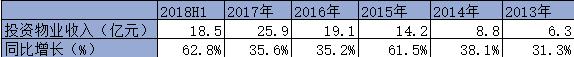 龙湖集团控股权易主，吴亚军成功兑现2000亿承诺