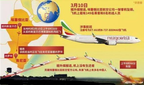 波音事件美股涨跌不一，全球市场处于十字路口