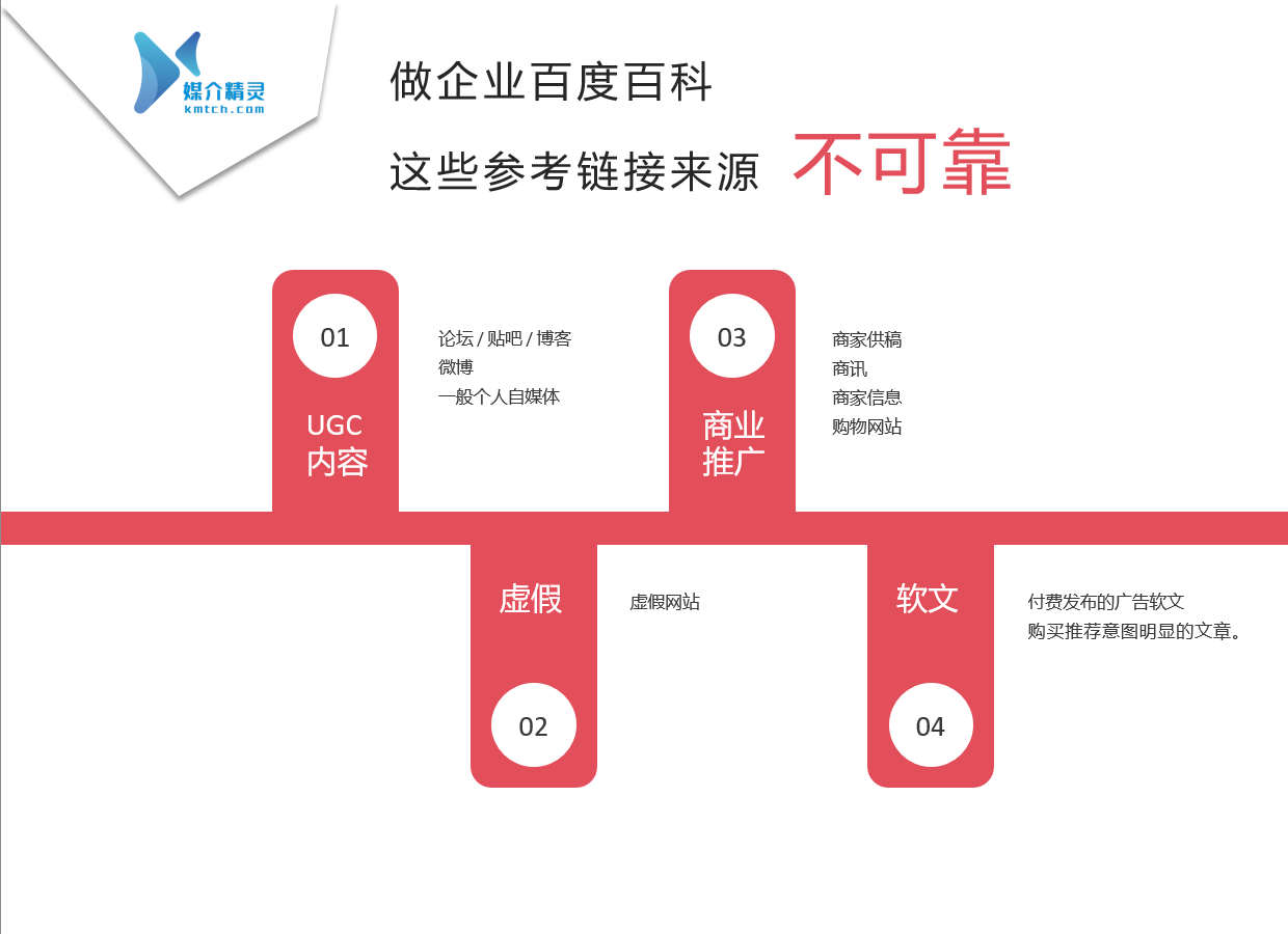 媒介精灵：百度百科是你想上，就能上？说下必须的“可靠参考资料”