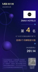 锦江旗下ZMAX HOTELS荣获生活方式酒店品牌榜单第四名