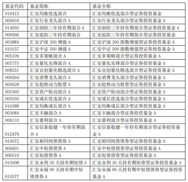 汇安基金多只产品直销平台优惠升级 申购费低至0.5折