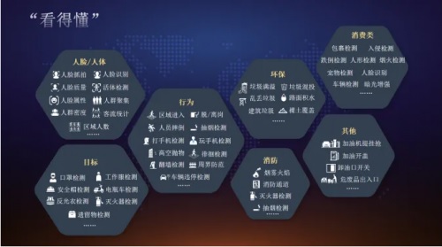 英特灵达：以AI视觉为舵，引领智能新视界产业航向