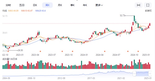 格力电器：A股最慷慨分红王，实力宠粉彰显企业担当！
