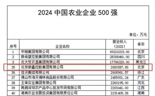 2024中国农业企业500强名单发布，顺鑫控股连续7年上榜