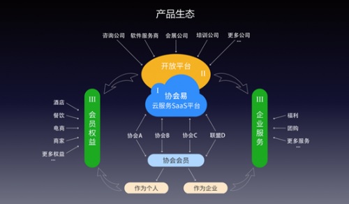 协会数字化转型新选择——协会易