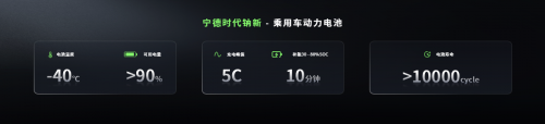 宁德时代首个超级科技日，正式开启新能源行业多核时代