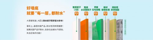 装修师傅私藏的辅料清单，大匠腻子粉凭什么成为“必选项”？