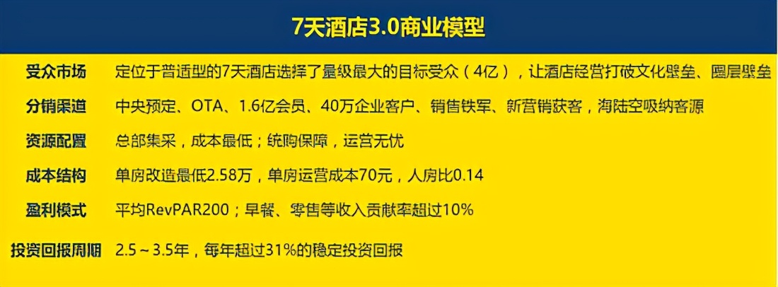 7天酒店守正出新，助力经济型酒店别样重生