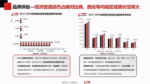 7天酒店守正出新，助力经济型酒店别样重生
