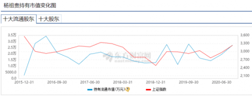 杨祖贵——逻辑创造财富