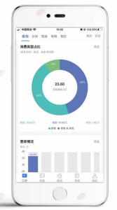 数字化运营如何助力医美机构业绩增长？