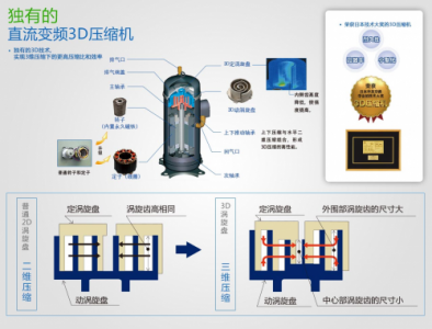 三菱重工海尔与东芝商用空调选哪家 技术实力来回答