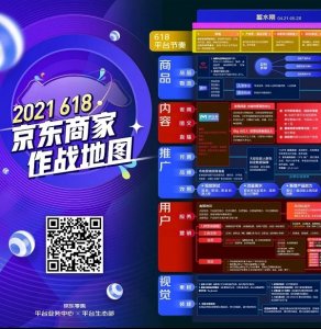 数麦电商：2021京东618备战必看！划重点教你大促怎么玩