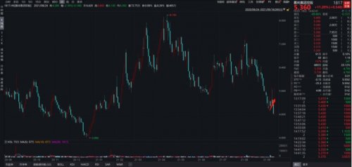 慕尚集团：线下增长超70%毛利率抬升近13pct之后新一轮行情仍在上演
