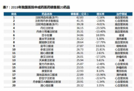 海能投顾：中药集采开启，影响有多大？