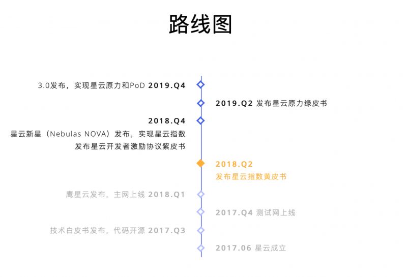 路线图