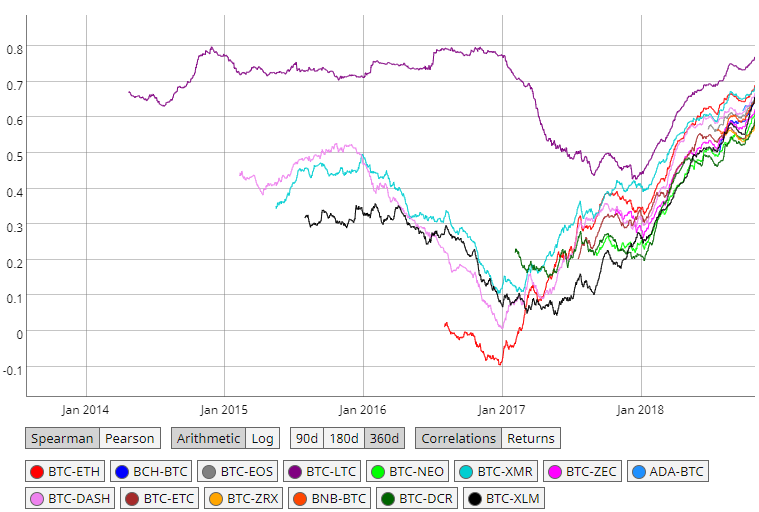 图片来源于Coinmetrics