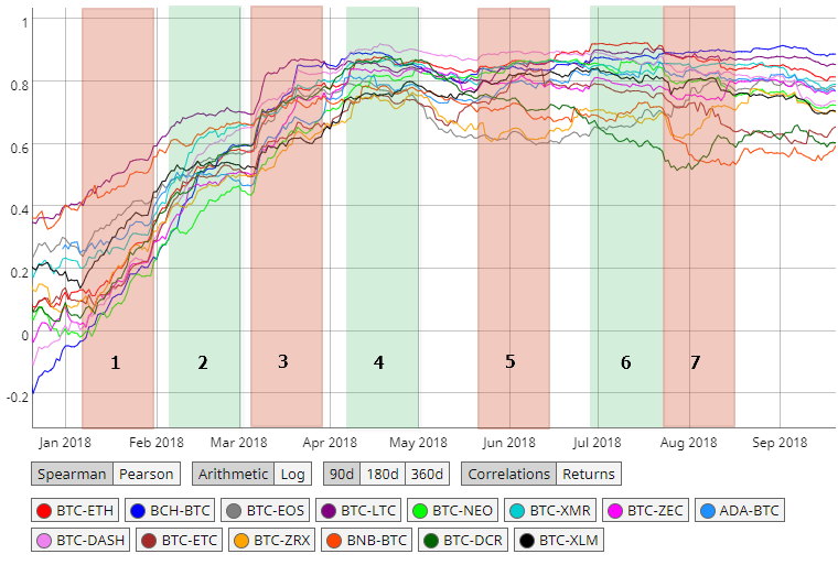 图片来源于Coinmetrics (2)