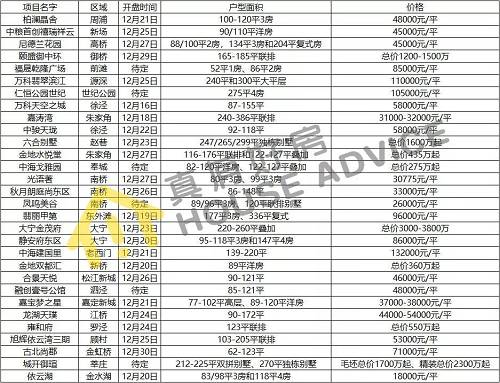 400万总价已经成为最低最低的门槛了